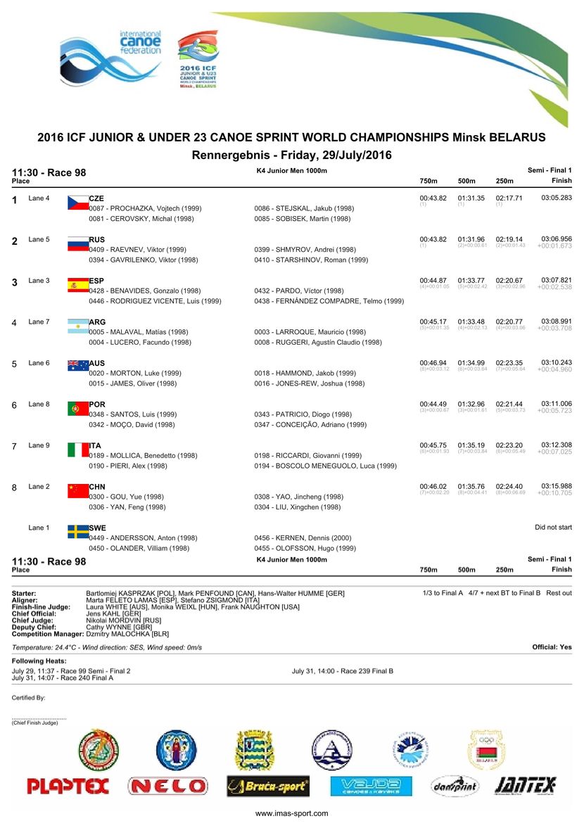 results